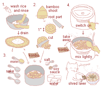 Illustration: How to make rice cooked with bamboo shoots