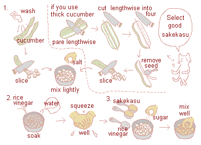 Illustration: How to make Cucumber with sakekasu